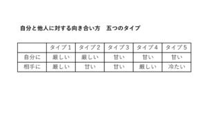 自分と他人向き合い方　五つのタイプ